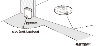 ヘイローモード
