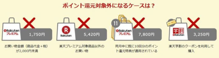 ポイント還元対象外